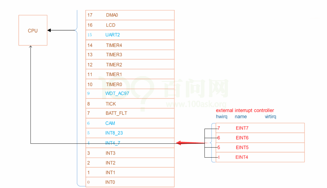 Ldd devicetree chapter5 2 002.png