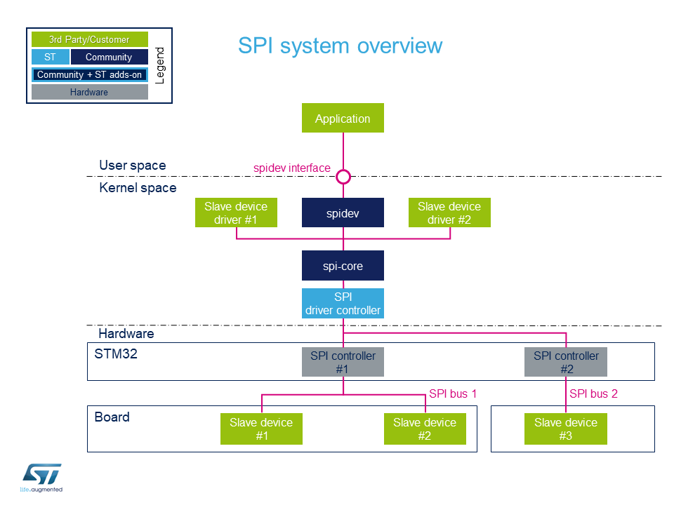 Spi-overview-new.png