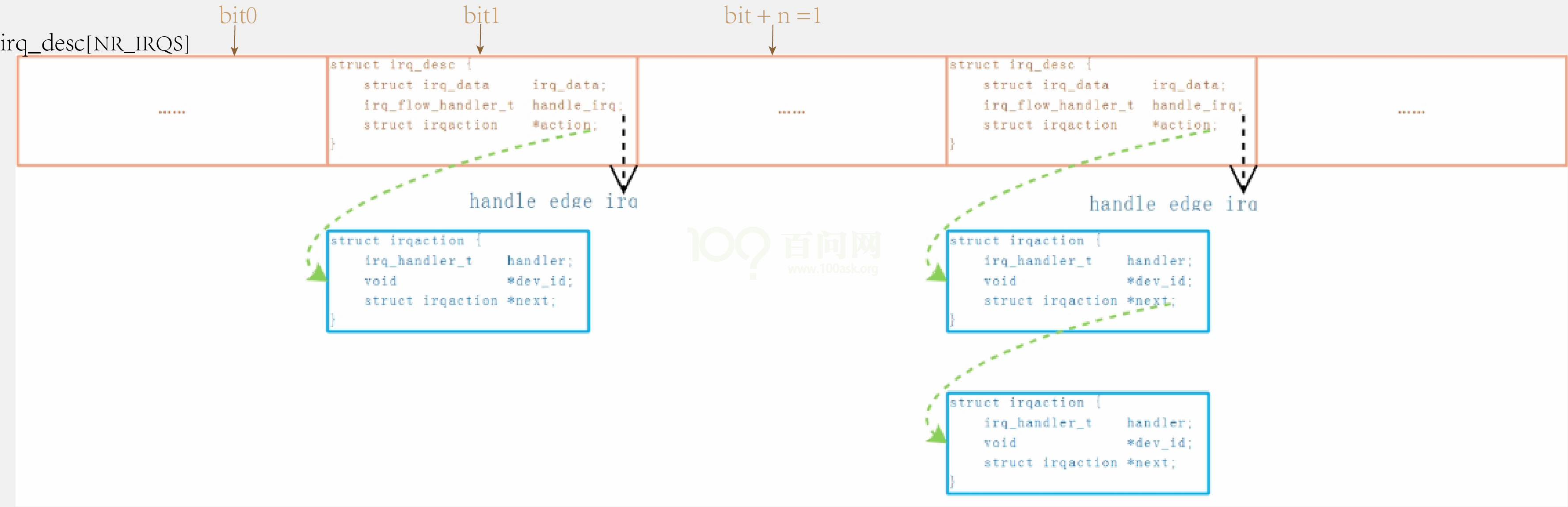 Ldd devicetree chapter5 3 002.png