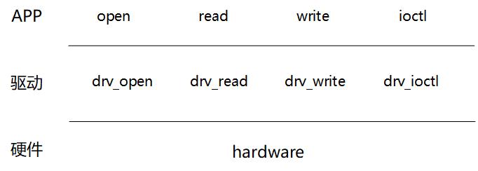 Ldd devicetree chapter1 1 002.jpg