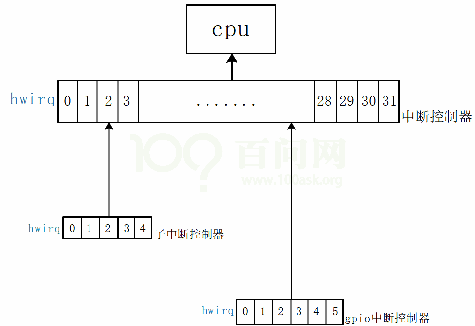 Ldd devicetree chapter5 4 001.png