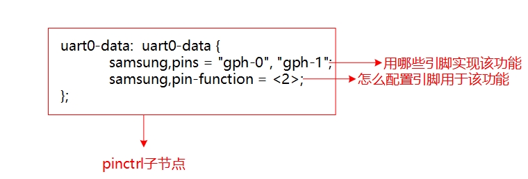 Ldd devicetree chapter6 3 002.jpg