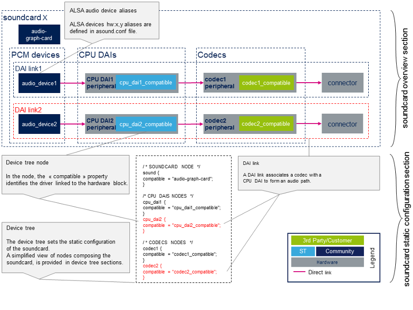 Alsa soundcard config overview.png.png