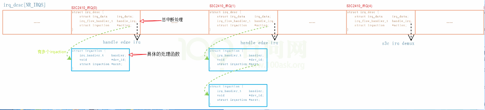 Ldd devicetree chapter5 2 001.png