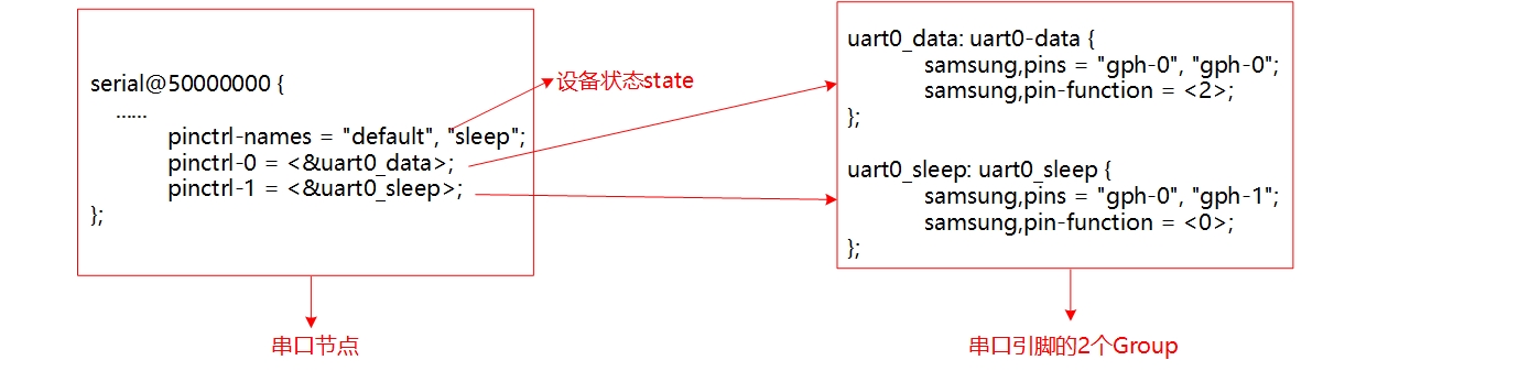 Ldd devicetree chapter6 3 003.jpg