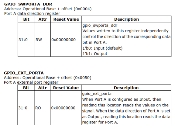 EmbeddedLinuxApplicationDevelopmentCompleteManualSecondEditionChapterFive 132.png