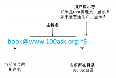 EmbeddedLinuxApplicationDevelopmentCompleteManualSecondEditionChapterTwo 010.png