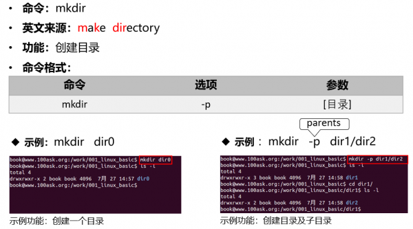 EmbeddedLinuxApplicationDevelopmentCompleteManualSecondEditionChapterTwo 017.png