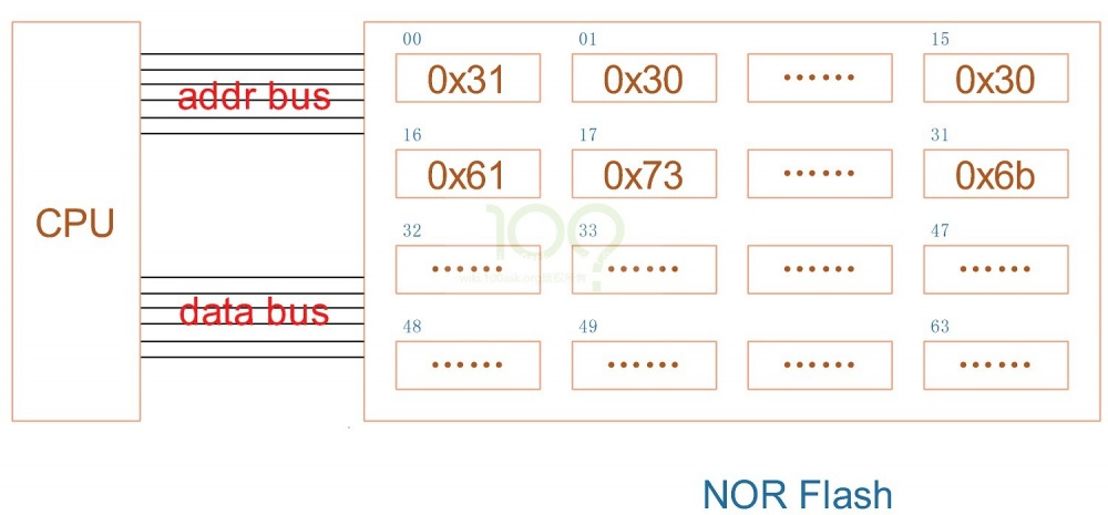 No os hardware boot chapter1 002.jpg