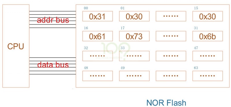 文件:No os hardware boot chapter1 002.jpg