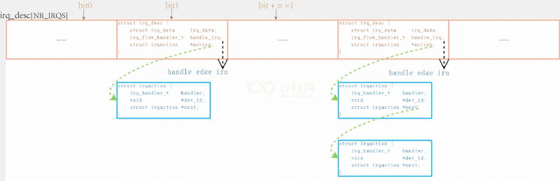 Ldd devicetree chapter5 3 002.png