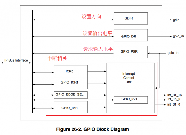 EmbeddedLinuxApplicationDevelopmentCompleteManualSecondEditionChapterFive 034.png