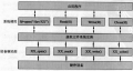 2018年1月28日 (日) 10:31的版本的缩略图