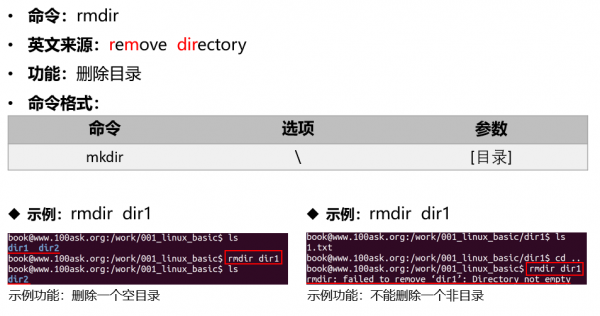 EmbeddedLinuxApplicationDevelopmentCompleteManualSecondEditionChapterTwo 018.png