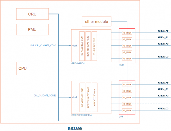 EmbeddedLinuxApplicationDevelopmentCompleteManualSecondEditionChapterFive 021.png