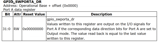 EmbeddedLinuxApplicationDevelopmentCompleteManualSecondEditionChapterFive 066.png