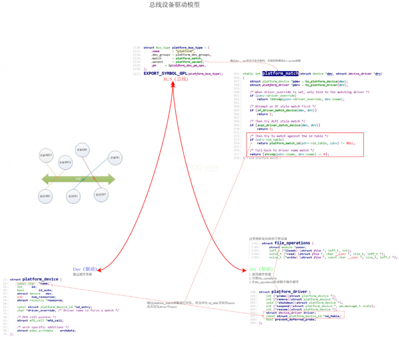 Ldd devicetree chapter1 4 001.png