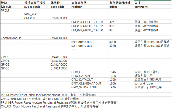 EmbeddedLinuxApplicationDevelopmentCompleteManualSecondEditionChapterFive 014.png