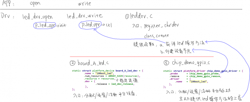 EmbeddedLinuxApplicationDevelopmentCompleteManualSecondEditionChapterFive 093.png