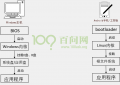 2018年1月23日 (二) 14:19的版本的缩略图