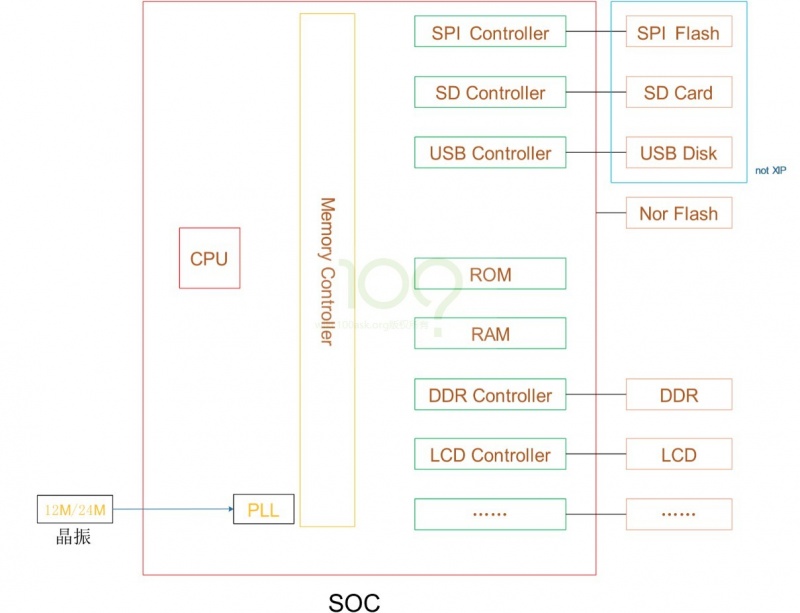 No os hardware boot chapter2 001.jpg
