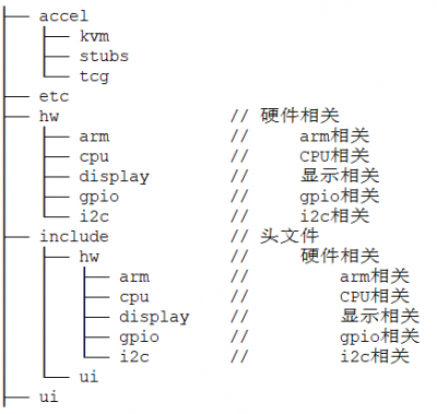 100ask imx6ull qemu 012.png