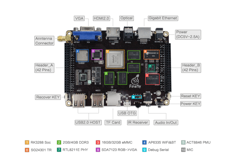 100ask firefly-rk3288 02.png