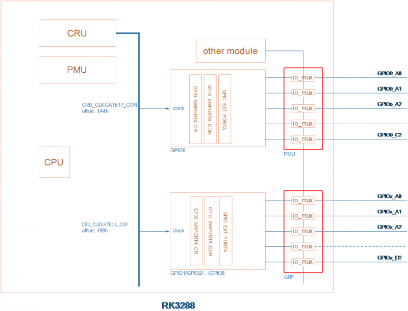 EmbeddedLinuxApplicationDevelopmentCompleteManualSecondEditionChapterFive 018.png