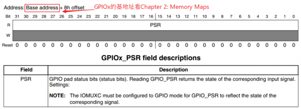 EmbeddedLinuxApplicationDevelopmentCompleteManualSecondEditionChapterFive 037.png