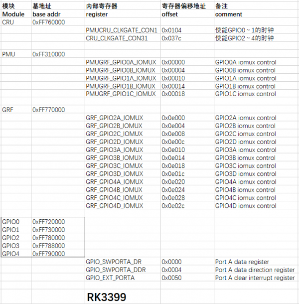 EmbeddedLinuxApplicationDevelopmentCompleteManualSecondEditionChapterFive 022.png