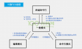 2018年1月24日 (三) 15:42的版本的缩略图