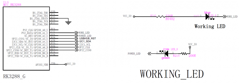 EmbeddedLinuxApplicationDevelopmentCompleteManualSecondEditionChapterFive 056.png