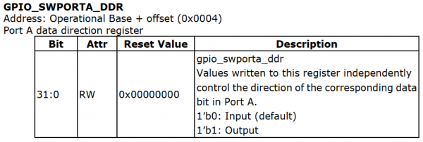 EmbeddedLinuxApplicationDevelopmentCompleteManualSecondEditionChapterFive 061.png