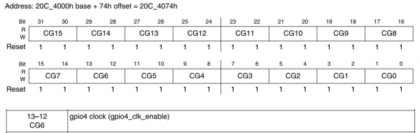 EmbeddedLinuxApplicationDevelopmentCompleteManualSecondEditionChapterFive 028.png