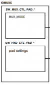 EmbeddedLinuxApplicationDevelopmentCompleteManualSecondEditionChapterFive 029.png