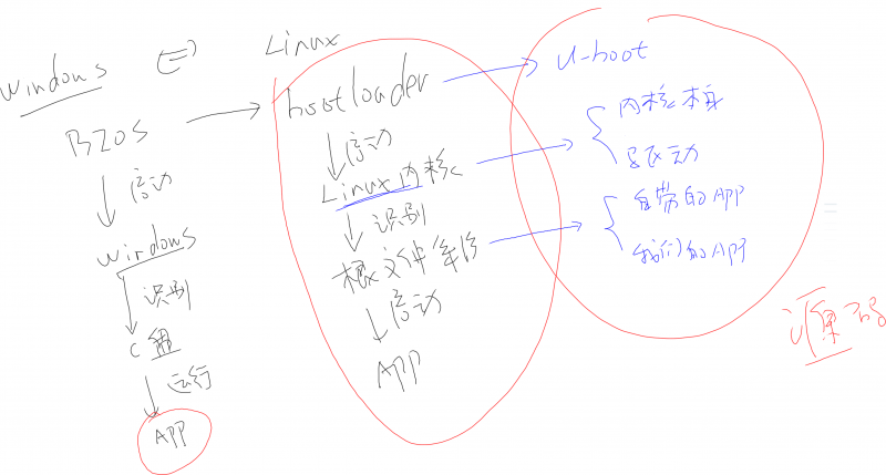 Build dev enviroment guide 001.png