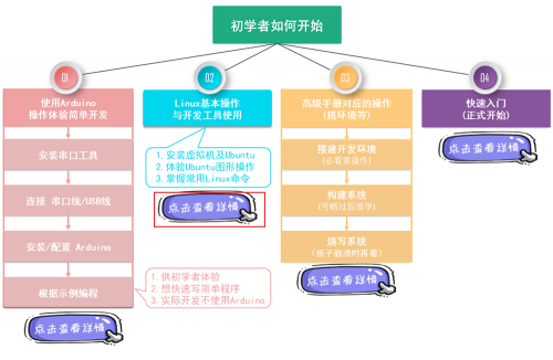 Linux command and tools 003.png