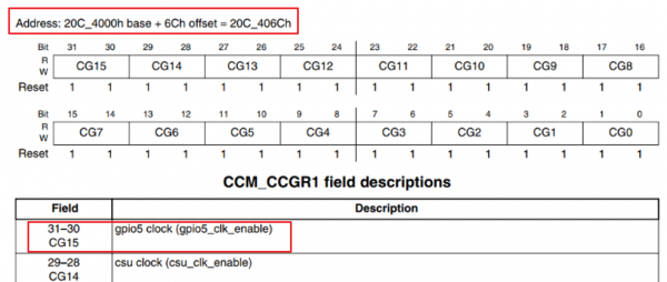 EmbeddedLinuxApplicationDevelopmentCompleteManualSecondEditionChapterFive 070.png