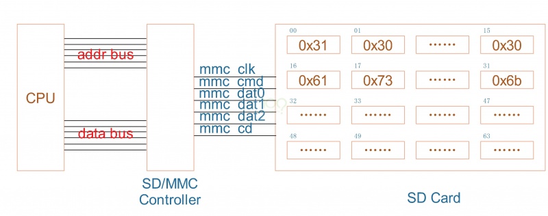 文件:No os hardware boot chapter1 003.jpg