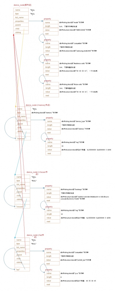 Ldd devicetree chapter3 4 001.jpg