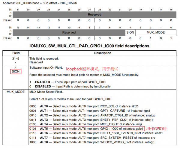 EmbeddedLinuxApplicationDevelopmentCompleteManualSecondEditionChapterFive 031.png