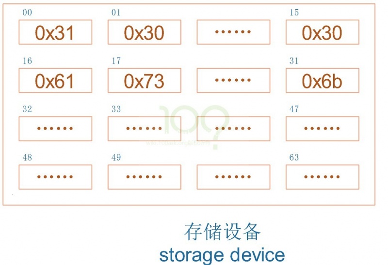 No os hardware boot chapter1 001.jpg