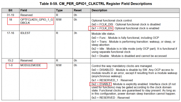 EmbeddedLinuxApplicationDevelopmentCompleteManualSecondEditionChapterFive 050.png