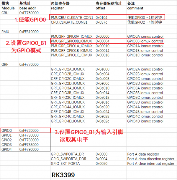 EmbeddedLinuxApplicationDevelopmentCompleteManualSecondEditionChapterFive 135.png