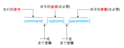 EmbeddedLinuxApplicationDevelopmentCompleteManualSecondEditionChapterTwo 011.png