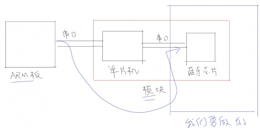 Bt hardware chapter1 002.jpg