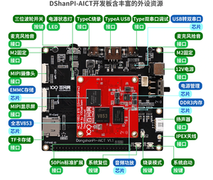 DshanPI-AICT-top function.png