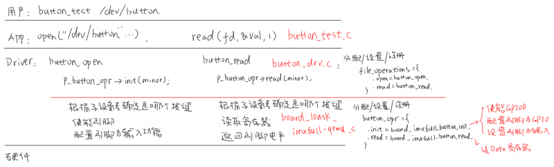 EmbeddedLinuxApplicationDevelopmentCompleteManualSecondEditionChapterFive 144.png