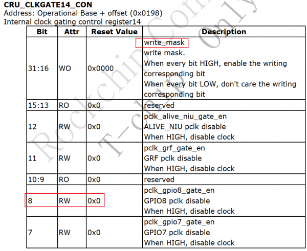 EmbeddedLinuxApplicationDevelopmentCompleteManualSecondEditionChapterFive 059.png