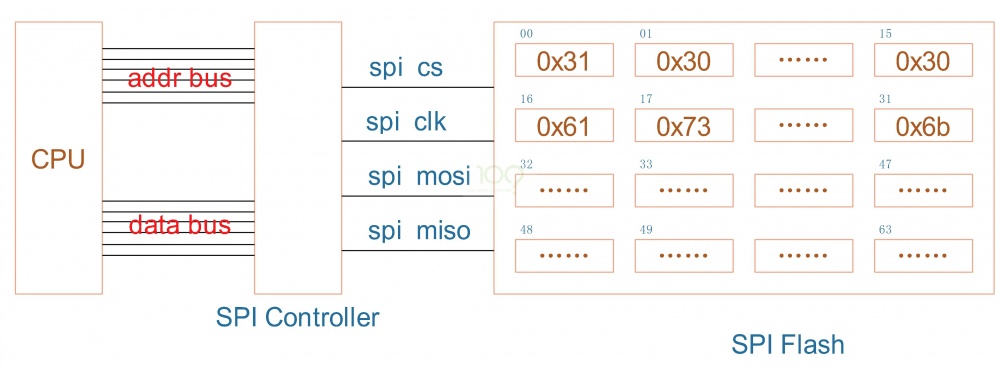 No os hardware boot chapter1 004.jpg
